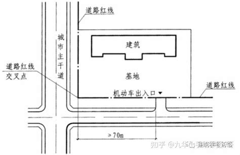 出入口|建筑中的交通场地都有哪些设计方法？